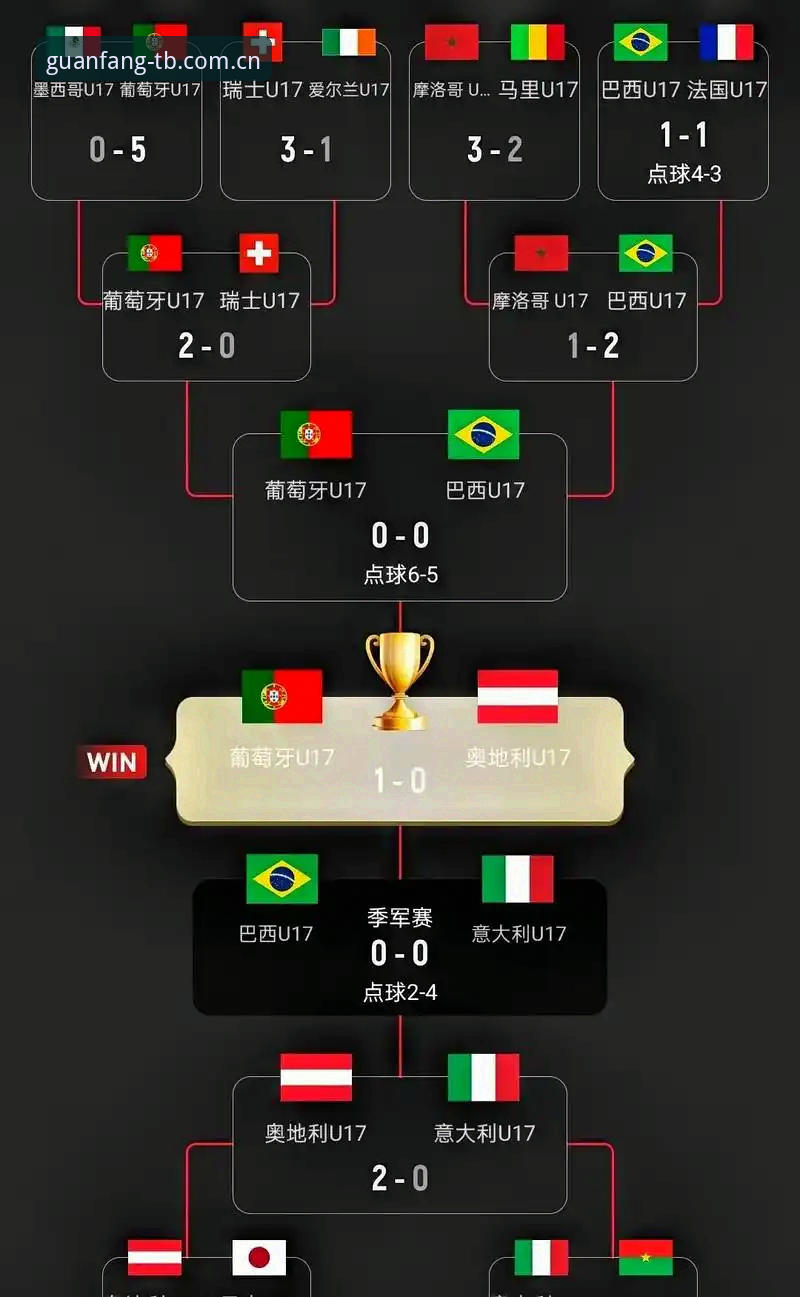 U17世界杯抽签揭晓：中国足球面临3大挑战与机遇